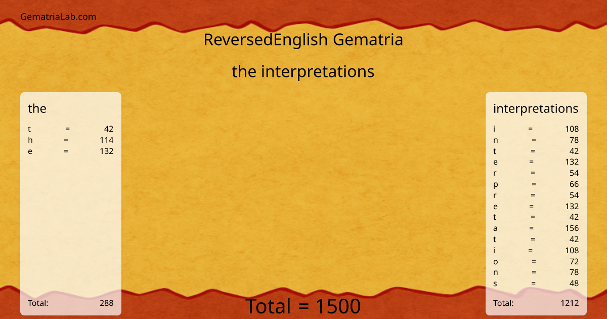 the interpretations in reversedEnglish Gematria